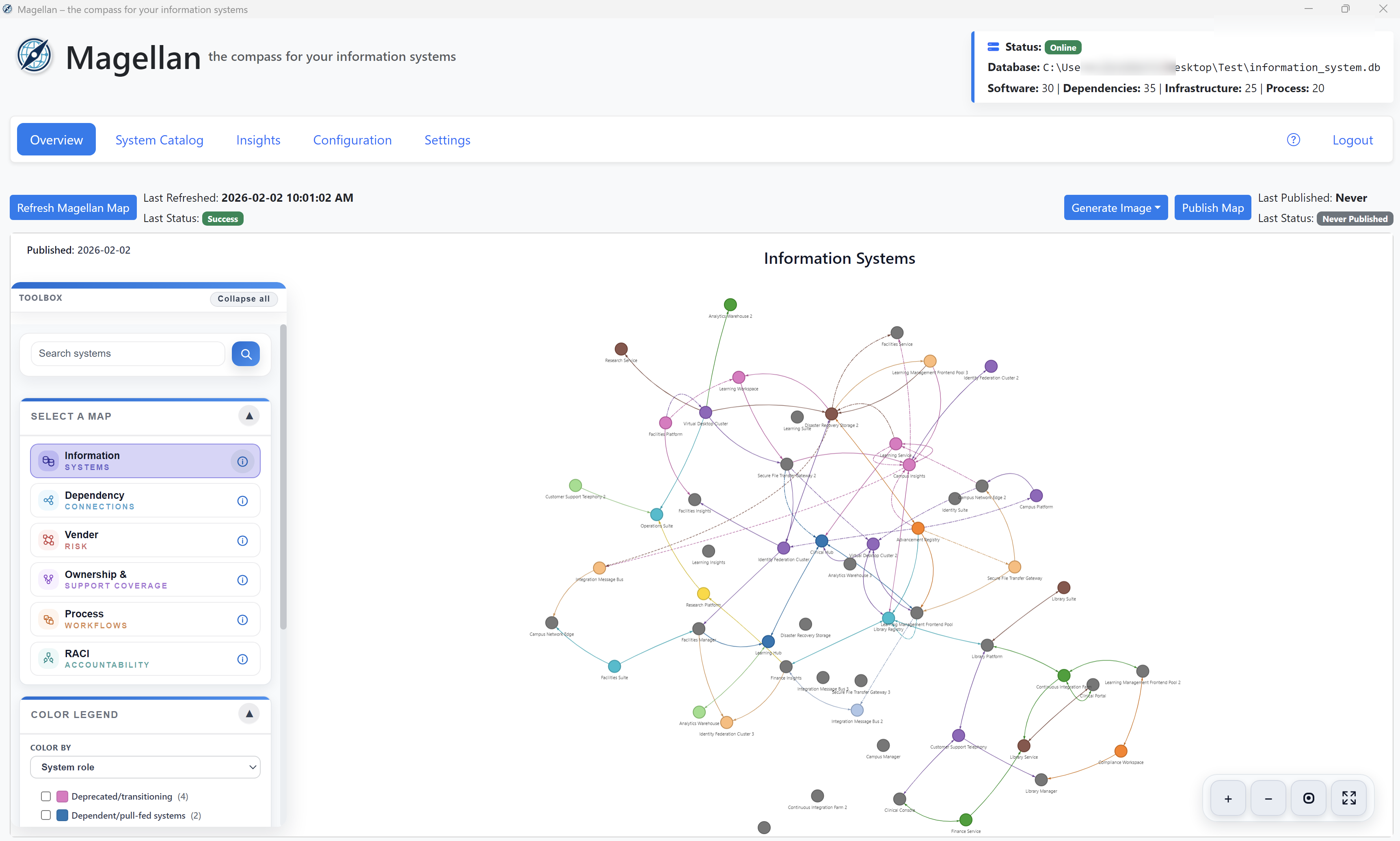 Magellan platform overview